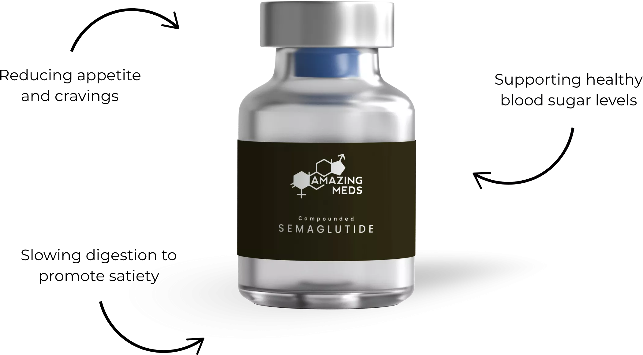 what is semaglutide